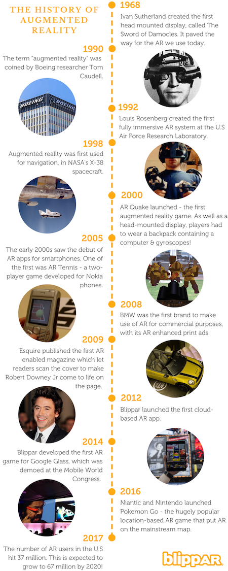 history of augmented reality